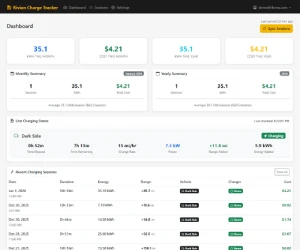 Dashboard Overview