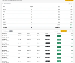 Charging Sessions List